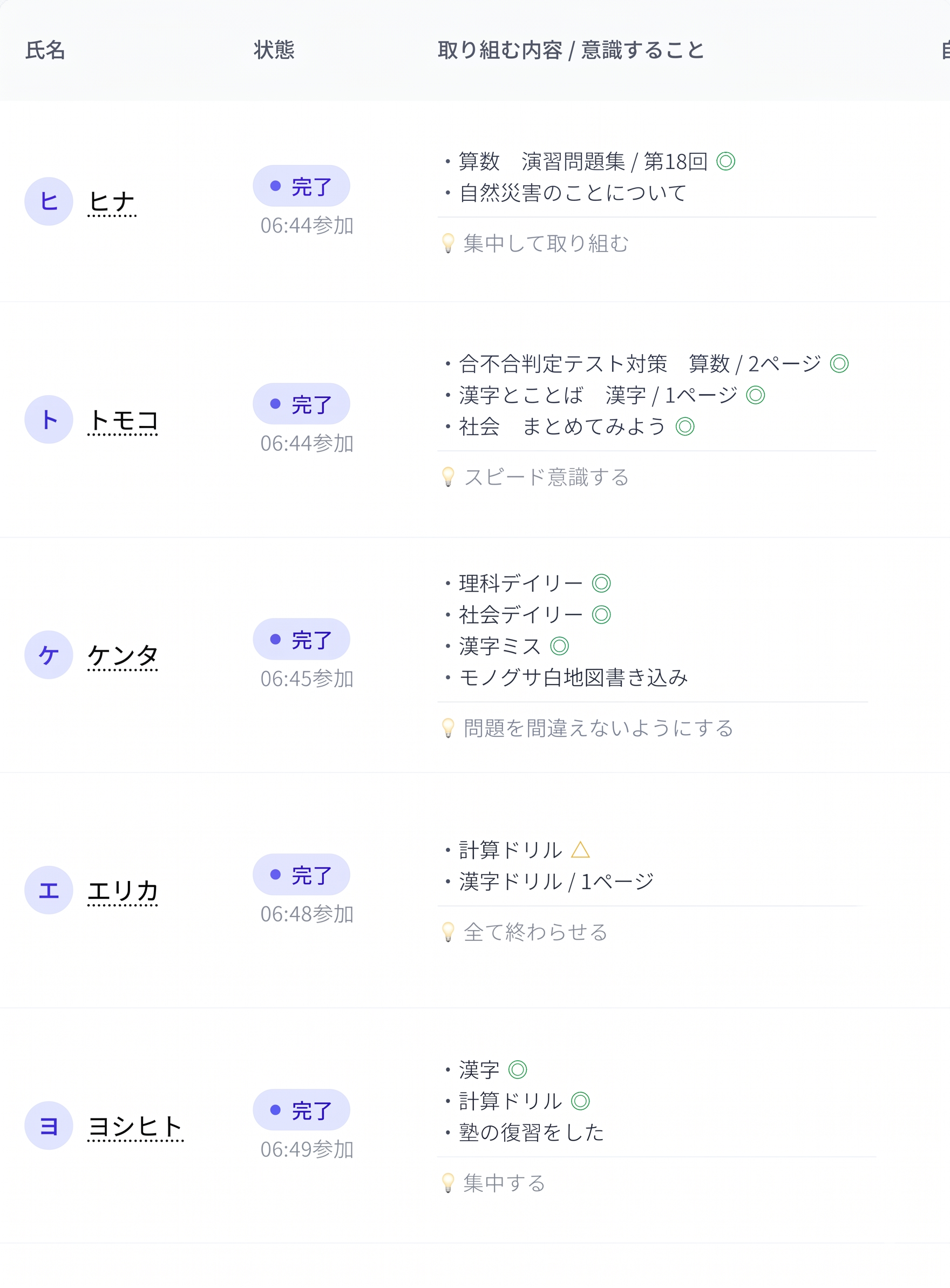 生徒の報告一覧画面
