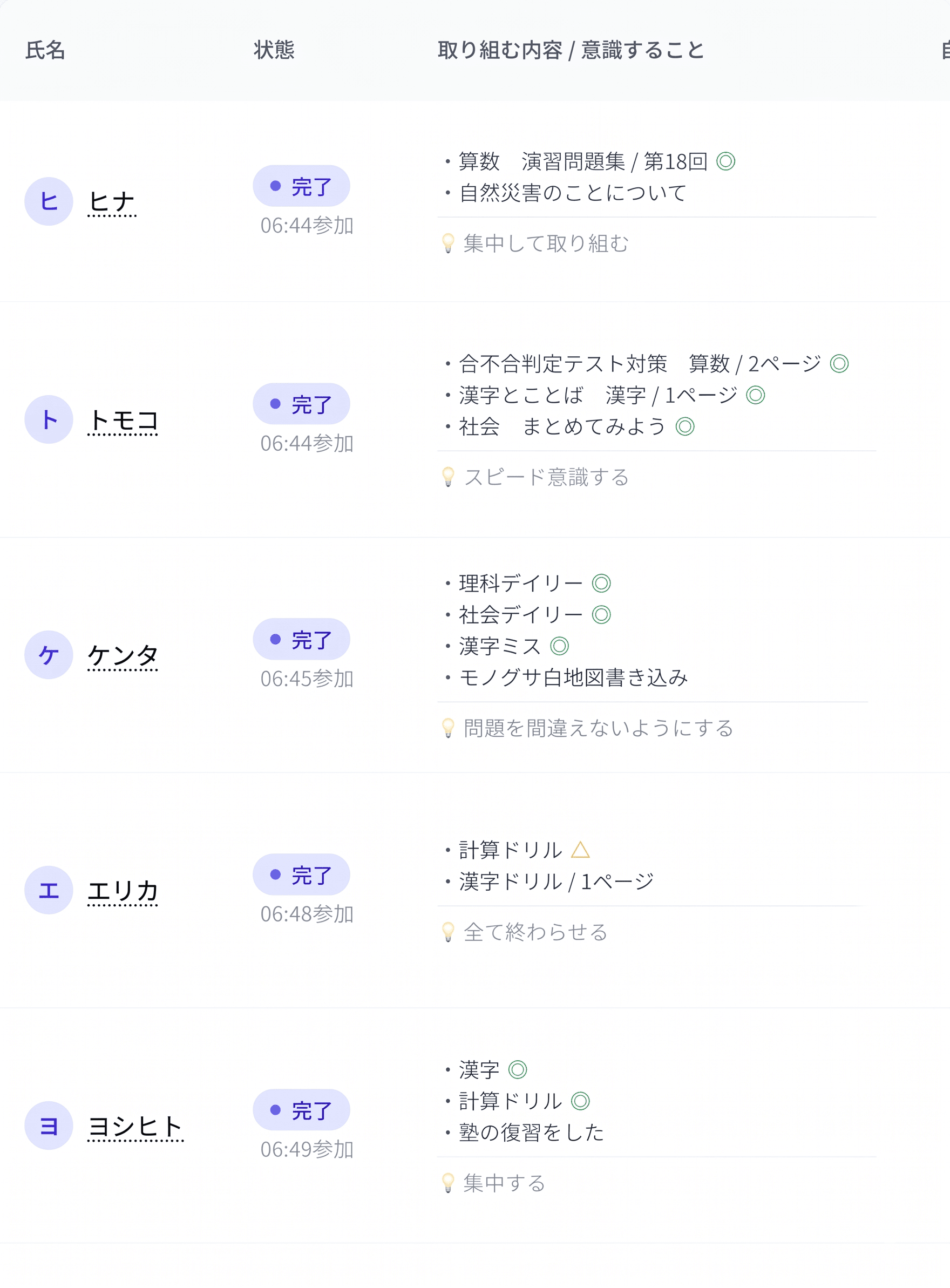 実際の学習記録。宣言した内容と達成マークが並ぶ