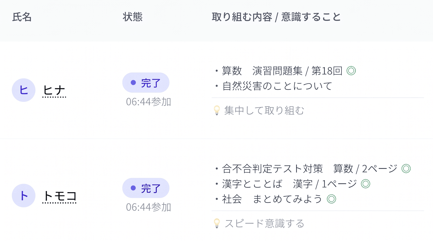 生徒たちの学習宣言ボード